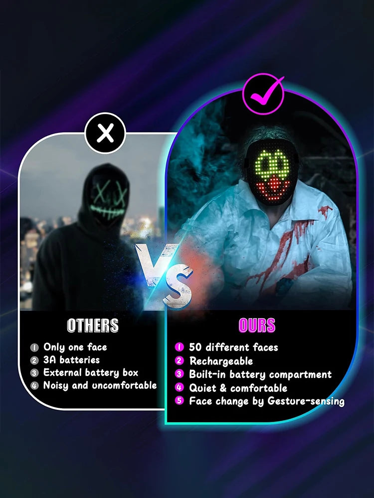 Smart LED Face Masks Programmable Change Face